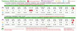 Le nouveau calendrier de collecte dans les boites aux lettres cette semaine