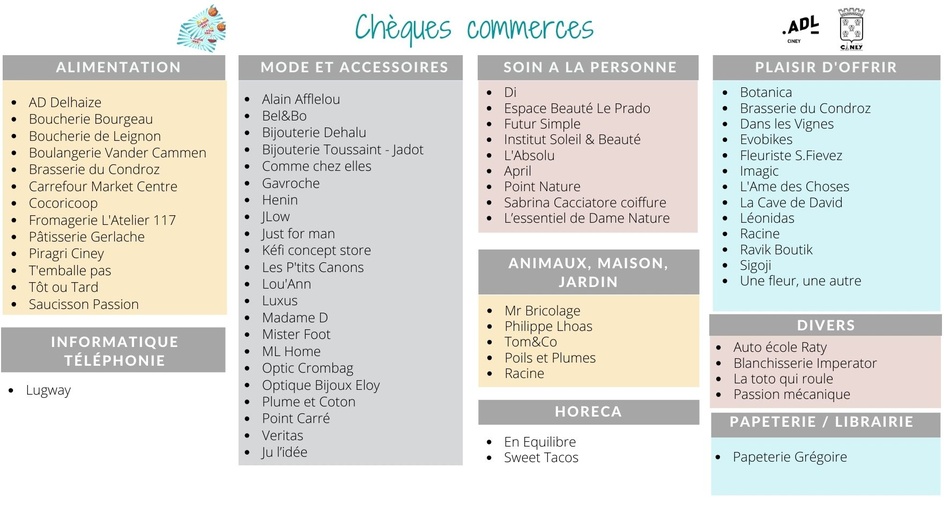 ChequesCommerces Participants (1)