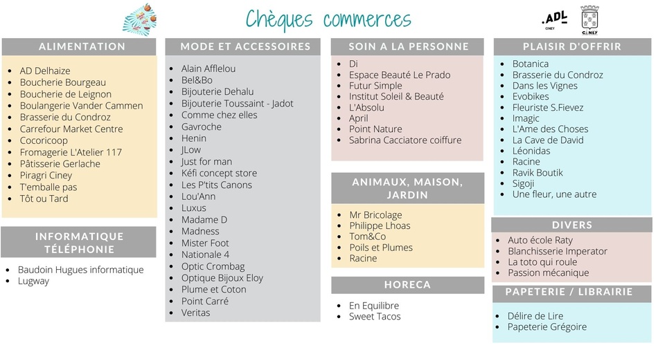 ChequesCommerces Participants(1)