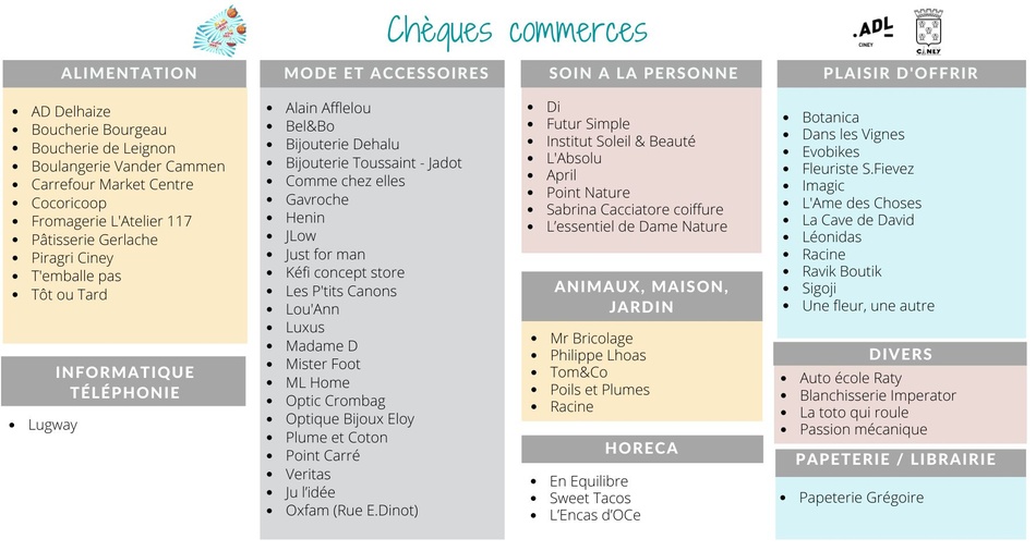 ChequesCommerces Participants(1)