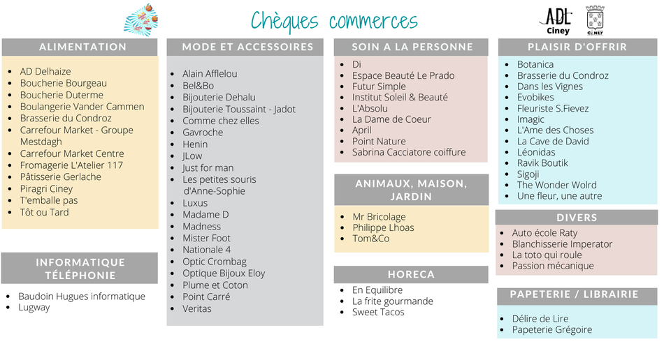 ChequesCommerces Participants (5)
