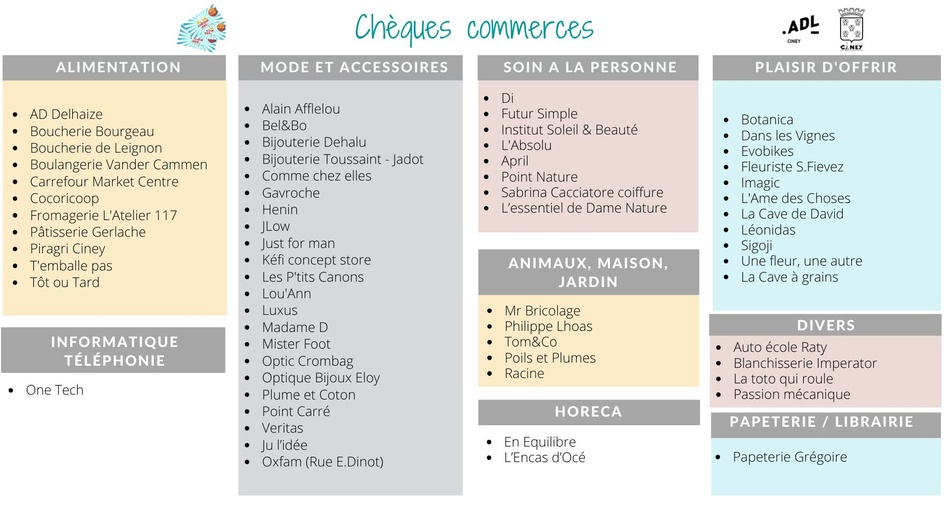 ListeCommerces Chequescinaciens